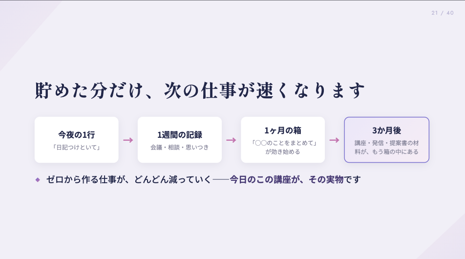 スライド23